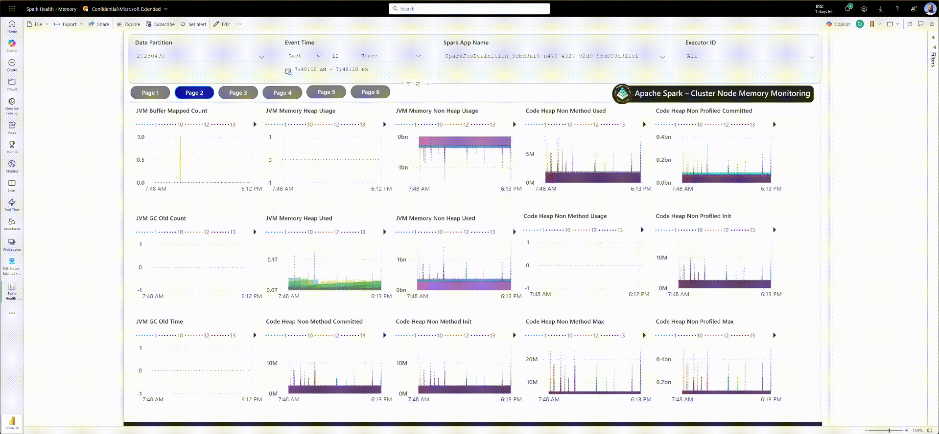 Spark OpenTelemetry Plugin - Power BI report