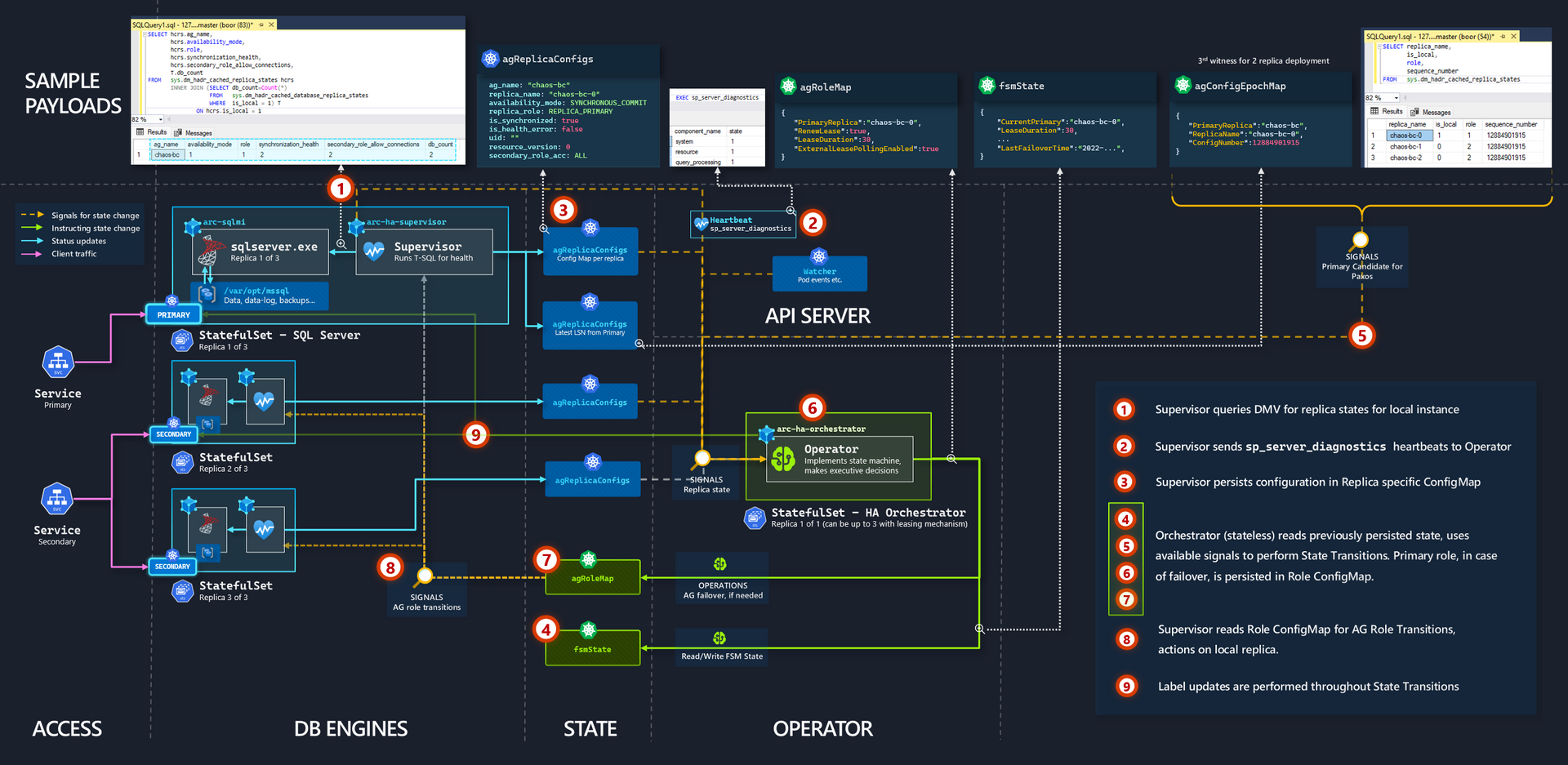 High Availability Architecture (Left click to zoom, opens in new tab)