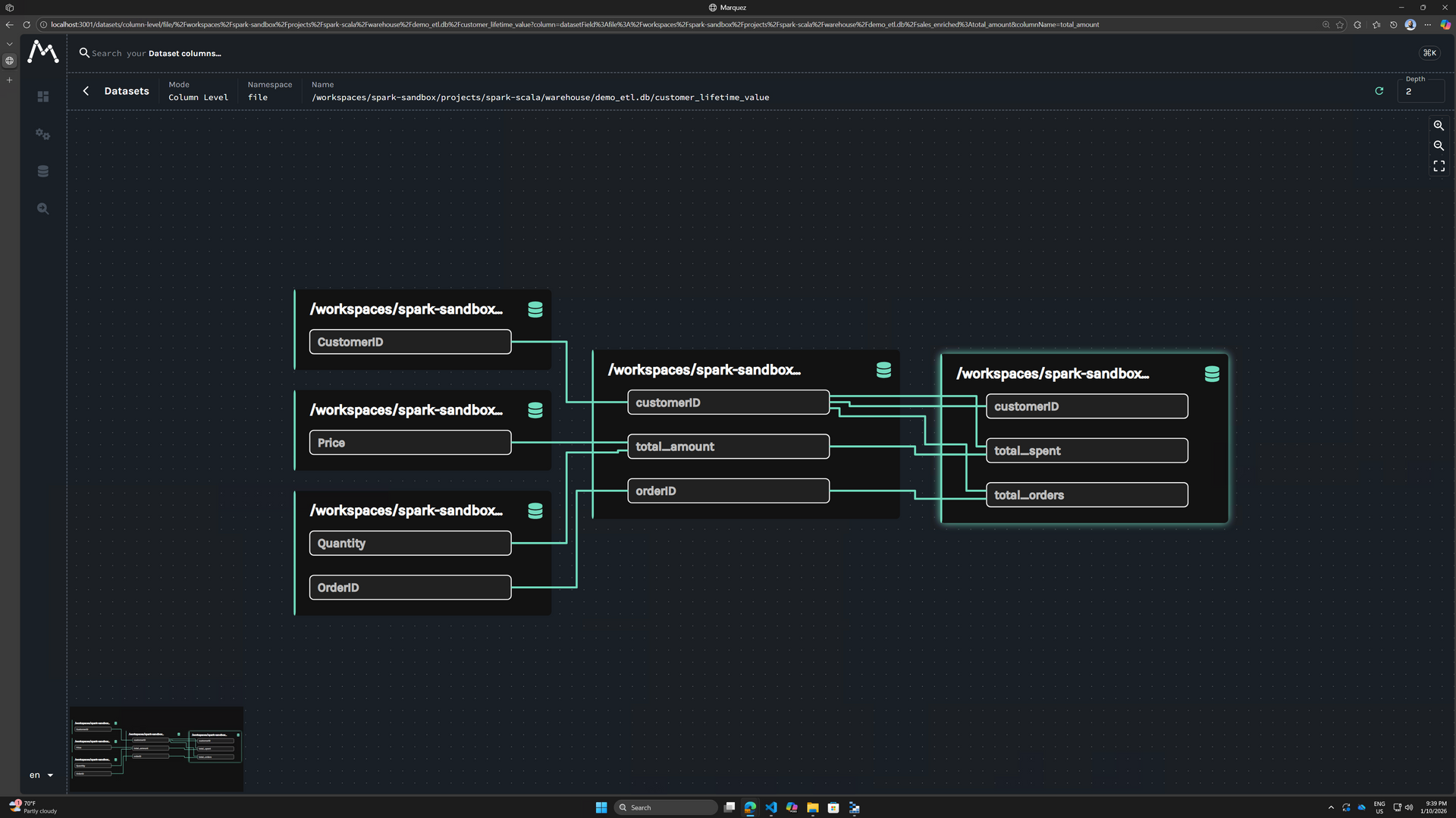 Column level lineage