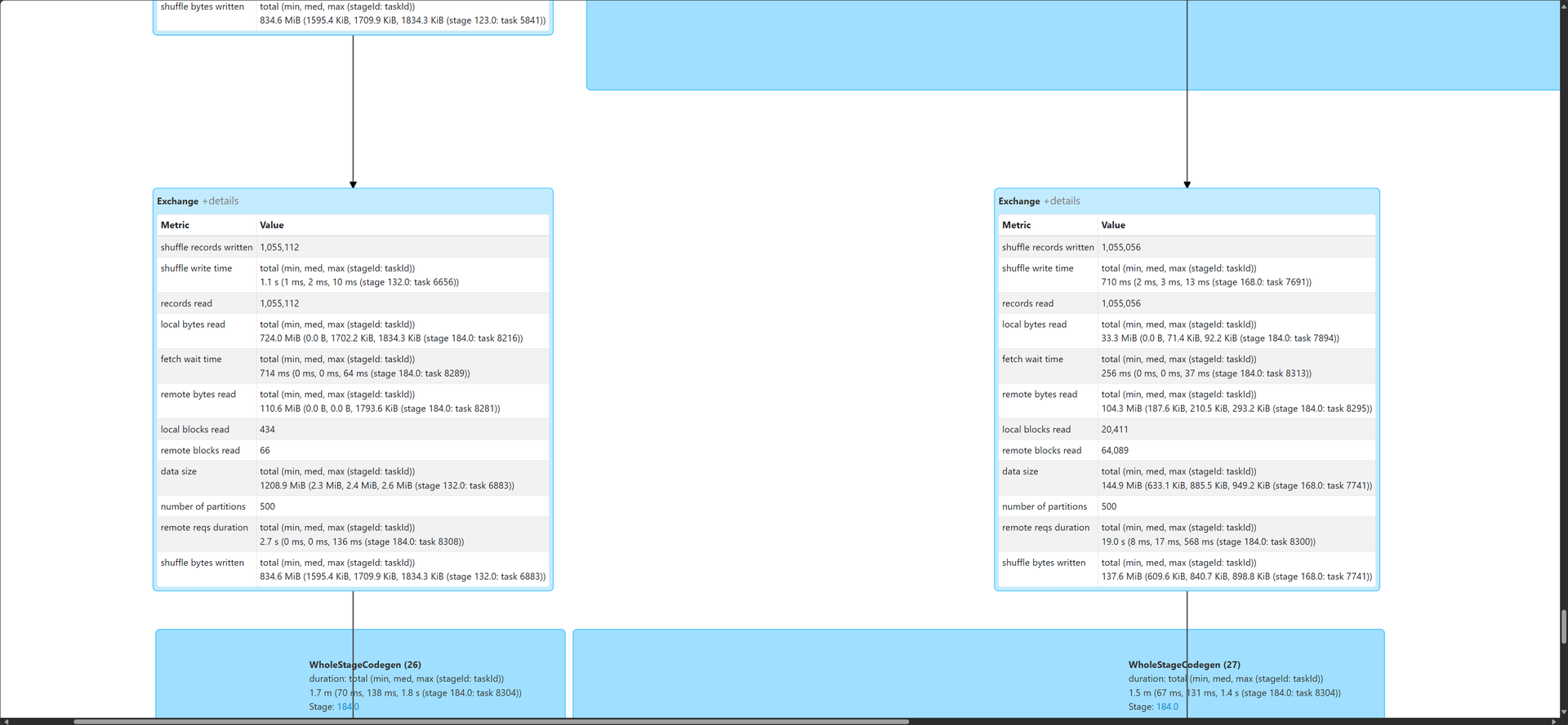 Query plan - LEFT SEMI JOIN - all is well