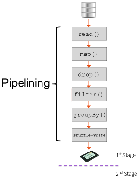 Example of a Spark Pipeline