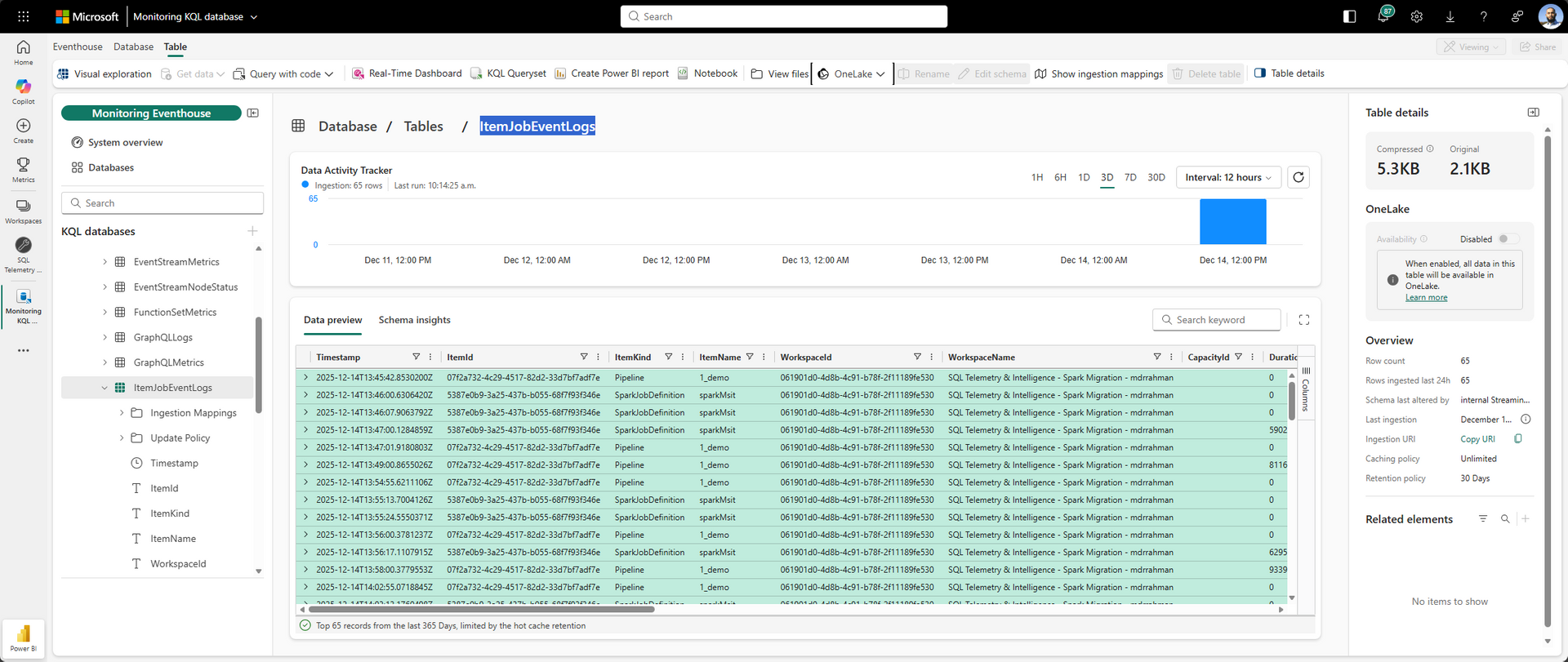 ItemJobEventLogs contains all pipeline execution events