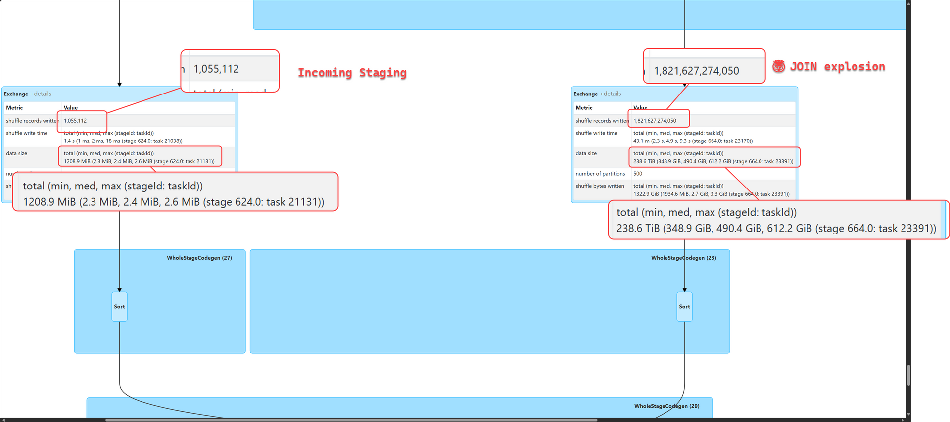 Query plan - INNER JOIN - 240 Terabyte explosion