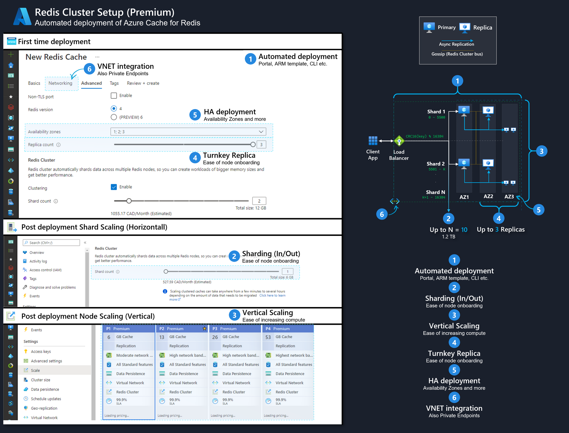 Azure Cache for Redis Premium Tier provisioning (click to expand)