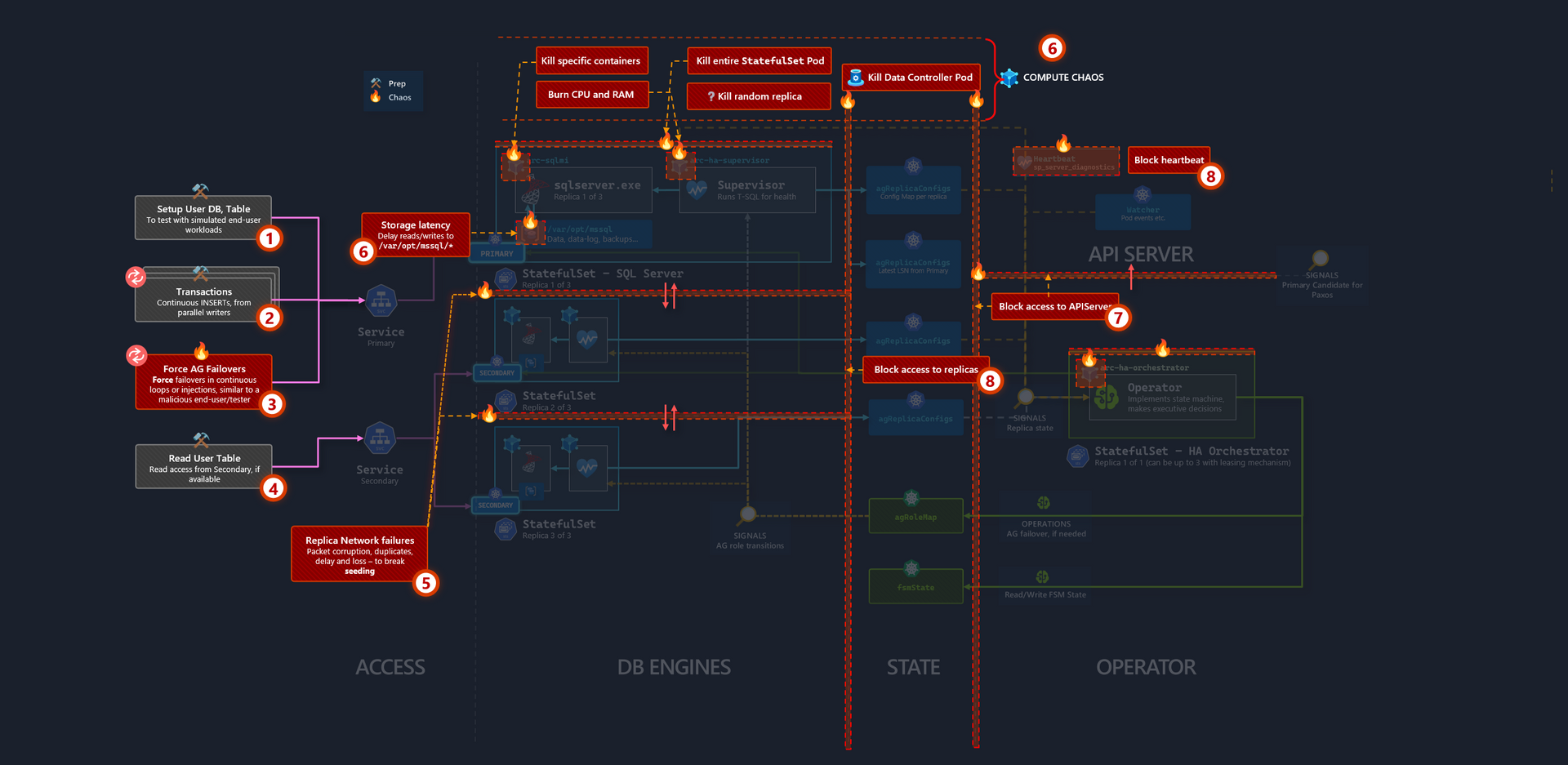 High Availability - Failure points (Left click to zoom, opens in new tab)