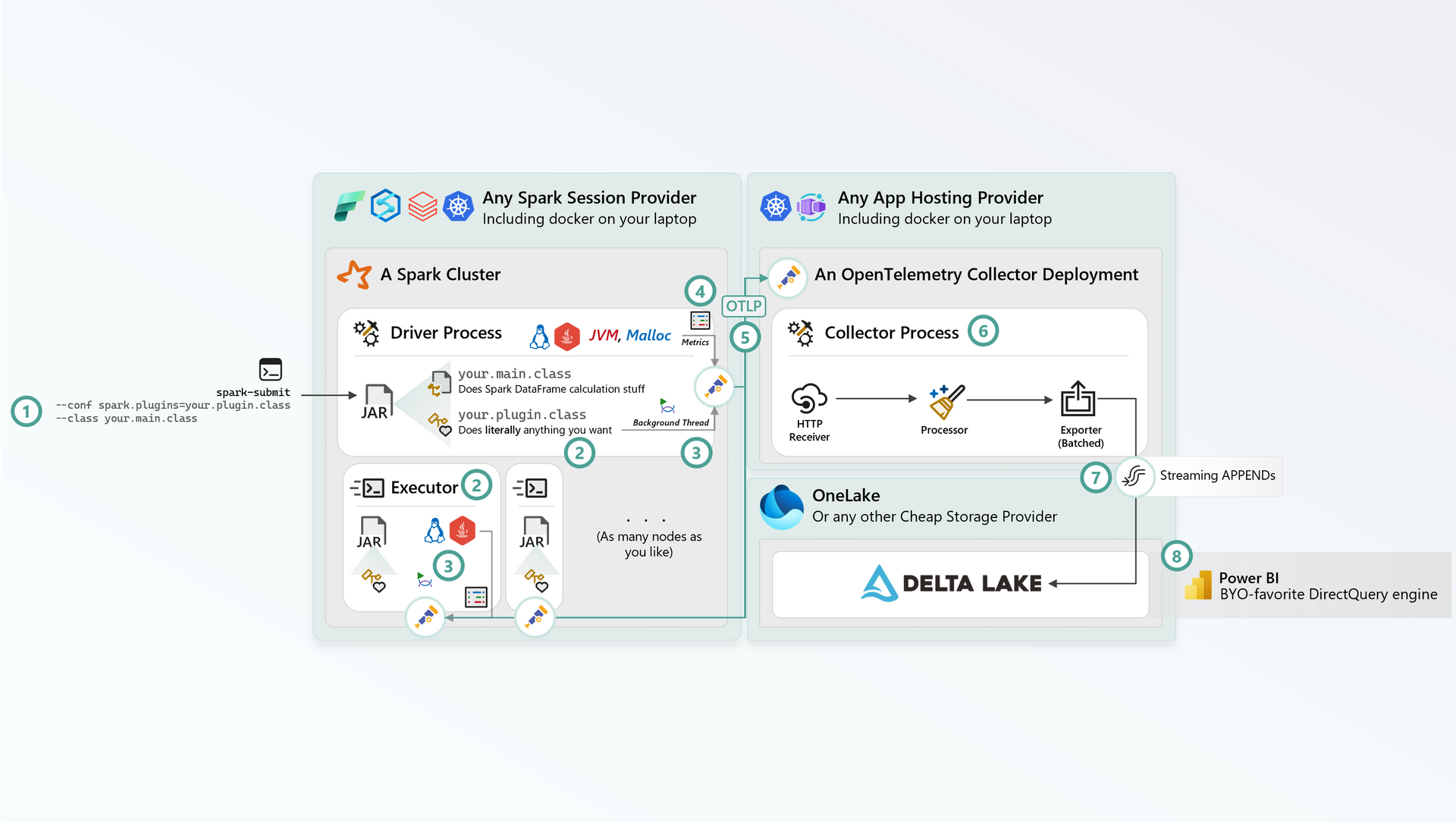 Spark OpenTelemetry Plugin Architecture